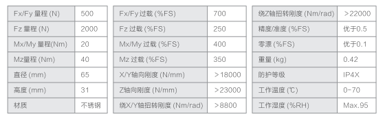 北京六維力傳感器品牌