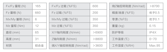 六維力傳感器廠家