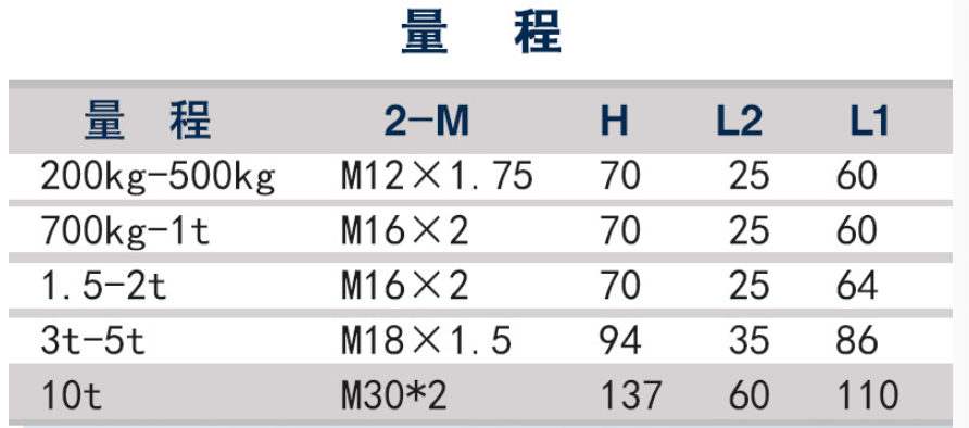 多維力傳感器的優(yōu)點